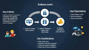 irobux.com redeem